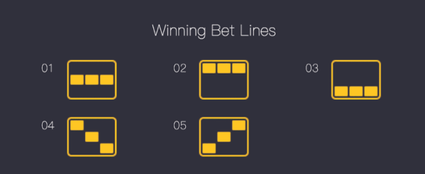 Sports bets