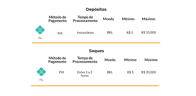 Aplicativo de aposta online
